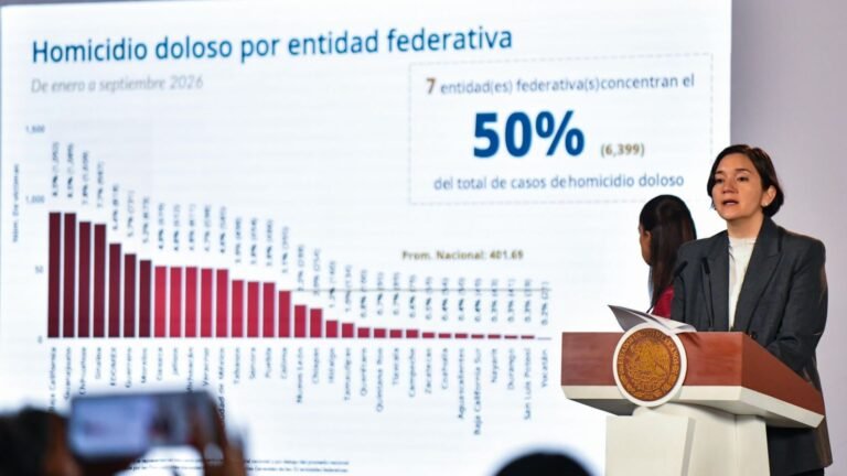 Homicidios dolosos bajan a 52%: septiembre el menos alto desde 2015