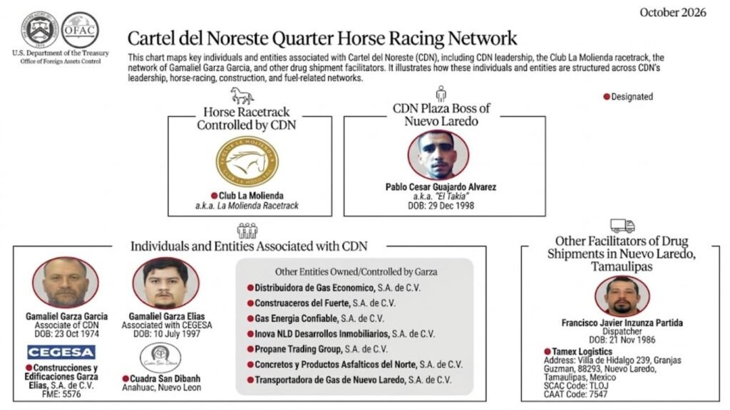EU acusa a constructoras y gaseras de financiar campañas con dinero del Cártel del Noreste